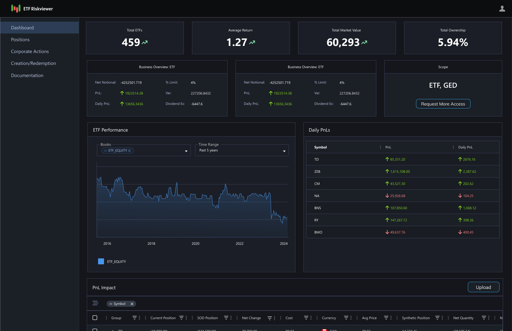 ETF Performance Chart