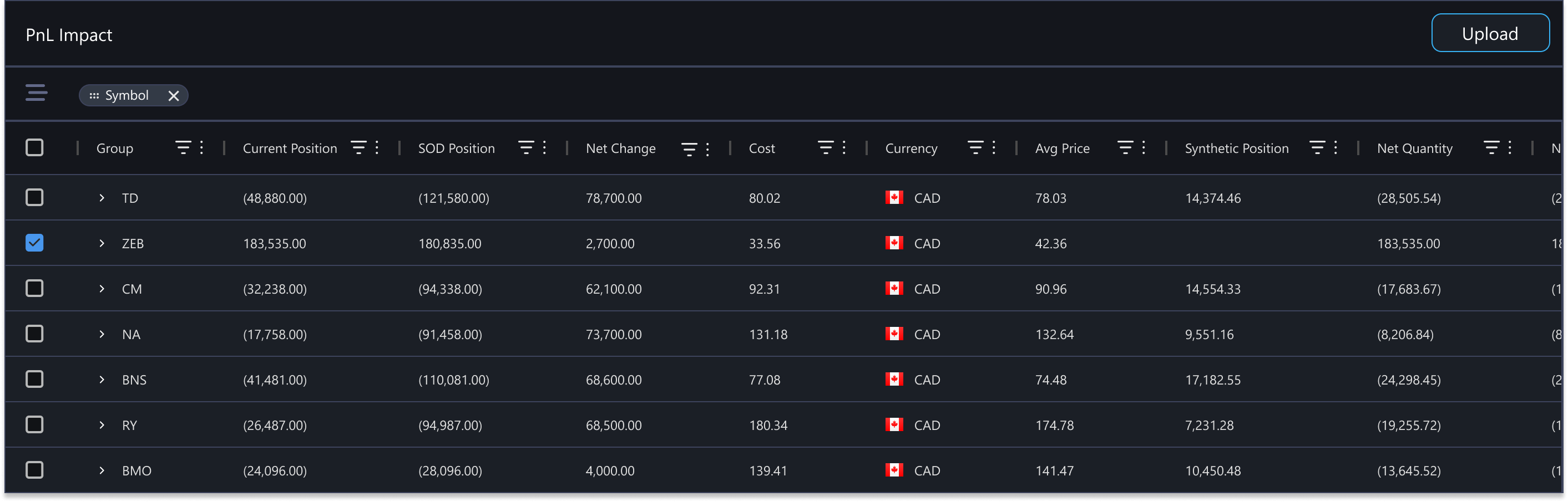 P/L Impact Table