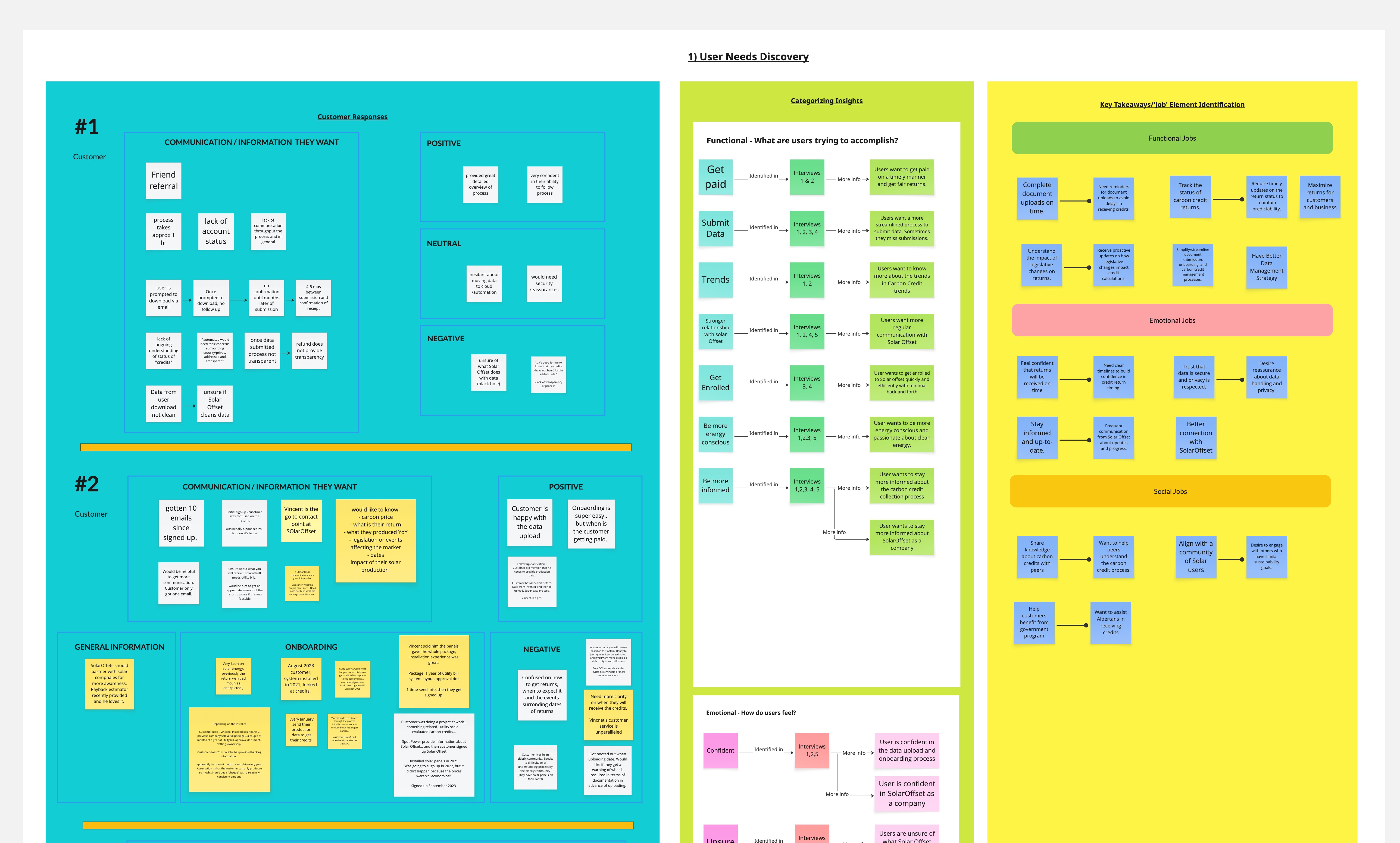 User needs discovery